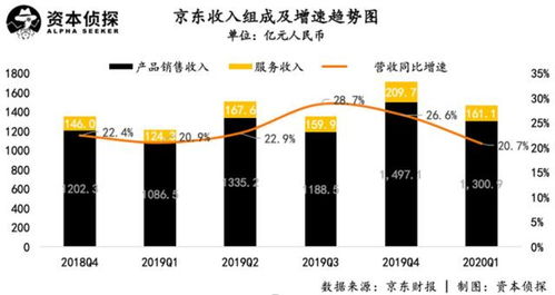 京東業績超預期, 兄弟們 是大功臣