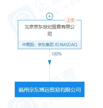 京東在福州成立貿易新公司,注冊資本2000萬