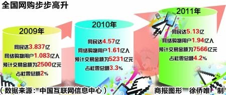 網(wǎng)購(gòu)來(lái)襲服裝店驚現(xiàn)關(guān)張潮 食品日用品或是下一個(gè)"受害者" - |網(wǎng)購(gòu)| - 網(wǎng)絡(luò)營(yíng)銷(xiāo) - 品牌中國(guó)網(wǎng)
